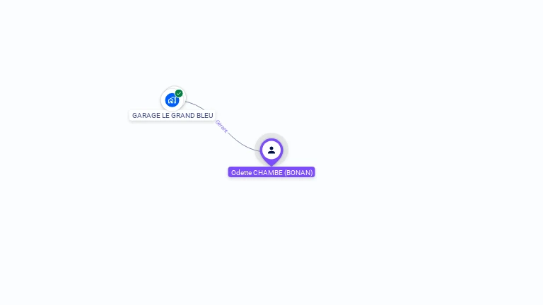 Cartographie gratuite d'Odette CHAMBE