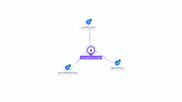 Cartographie gratuite de Jawad BELDJOUDI