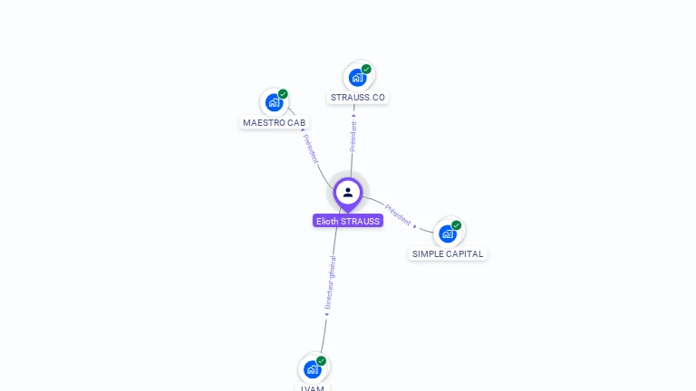 Cartographie gratuite d'Elioth STRAUSS