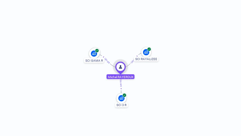 Cartographie gratuite de Michel RAYEROUX