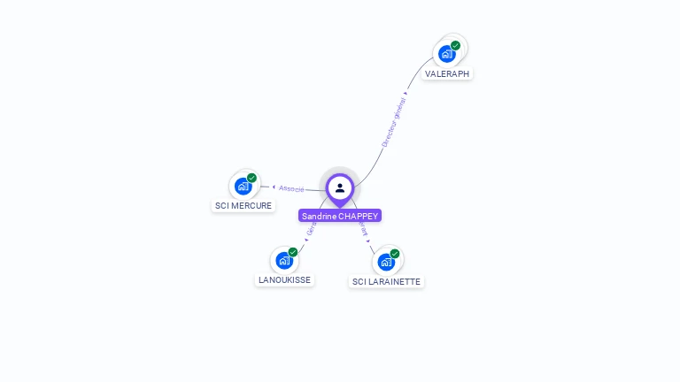 Cartographie gratuite de Sandrine CHAPPEY