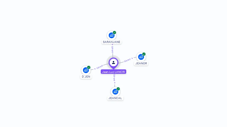 Cartographie gratuite de Jean-Luc LANCRI