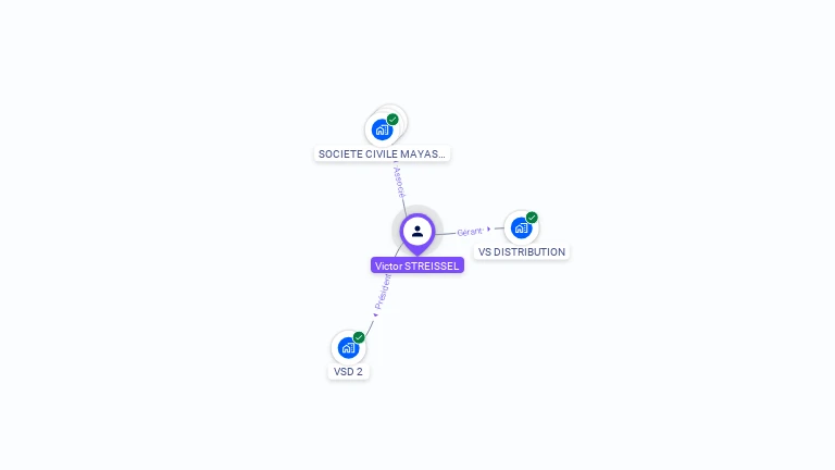 Cartographie gratuite de Victor STREISSEL