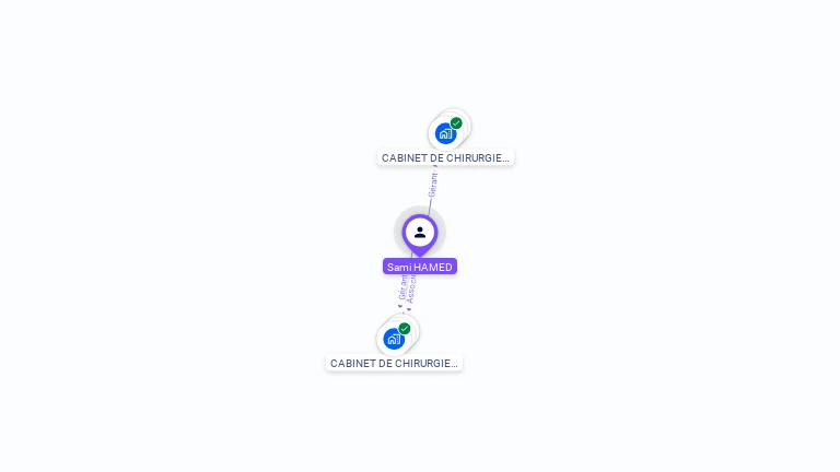 Cartographie gratuite de Sami HAMED