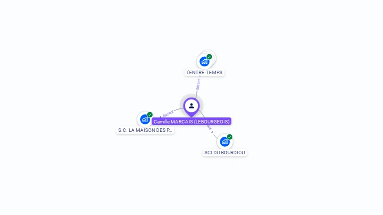 Cartographie gratuite de Camille LEBOURGEOIS