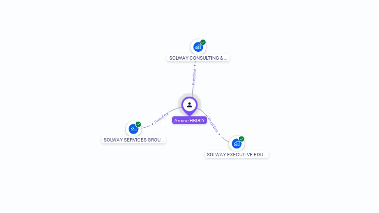 Cartographie gratuite d'Amine HBIBIY