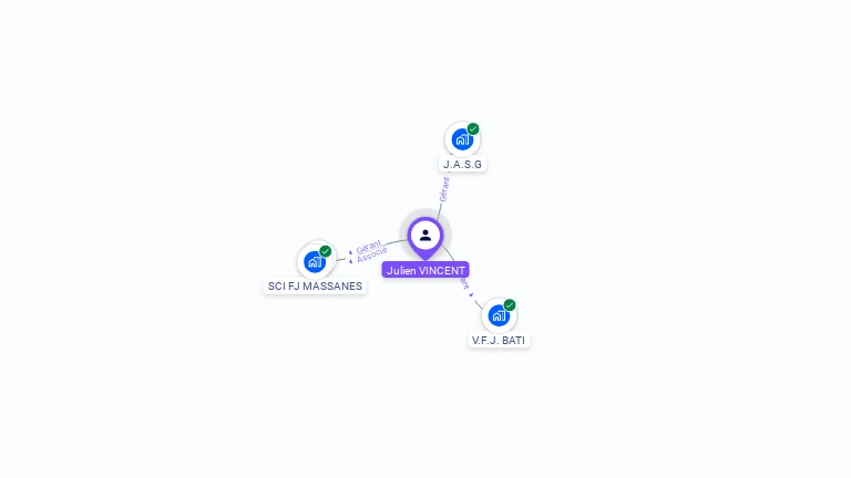 Cartographie gratuite de Julien VINCENT