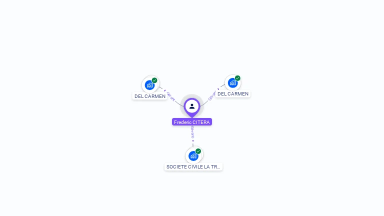 Cartographie gratuite de Frederic CITERA
