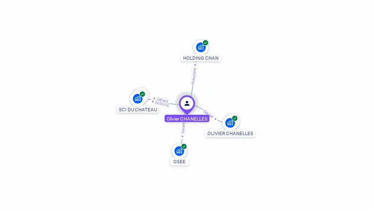 Cartographie gratuite d'Olivier CHANELLES