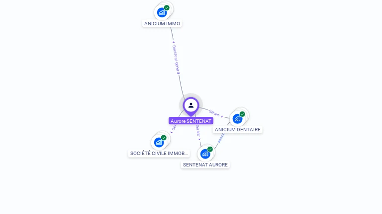 Cartographie gratuite d'Aurore SENTENAT