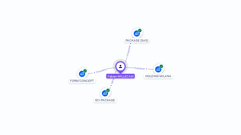 Cartographie gratuite de Fabien MILLECAM
