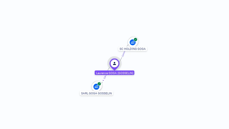 Cartographie gratuite de Laurence GOGA