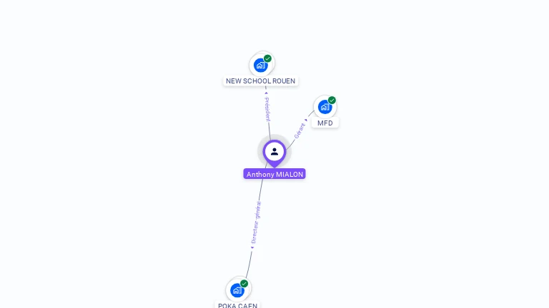 Cartographie gratuite d'Anthony MIALON