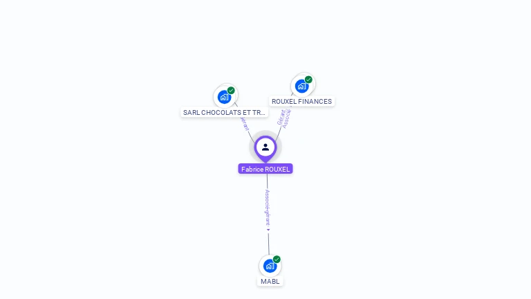 Cartographie gratuite de Fabrice ROUXEL