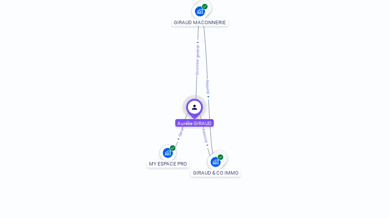 Cartographie gratuite d'Aurlie GIRAUD