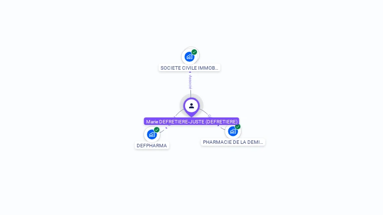 Cartographie gratuite de Marie DEFRETIERE-JUSTE