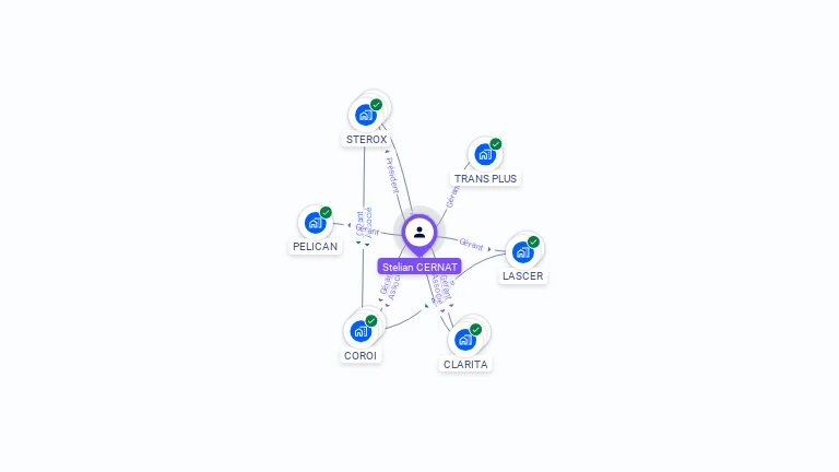 Cartographie gratuite de Stelian CERNAT
