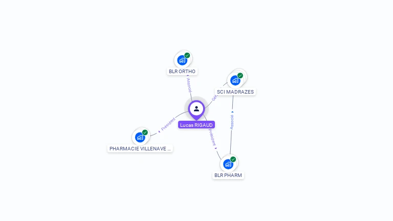 Cartographie gratuite de Lucas RIGAUD