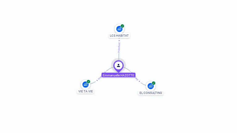 Cartographie gratuite d'Emmanuelle LEVY