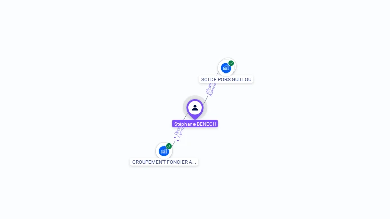 Cartographie gratuite de Stephane BENECH