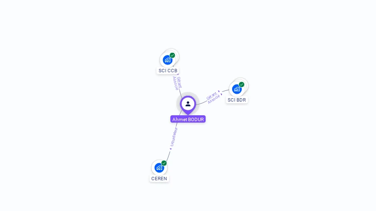 Cartographie gratuite d'Ahmet BODUR