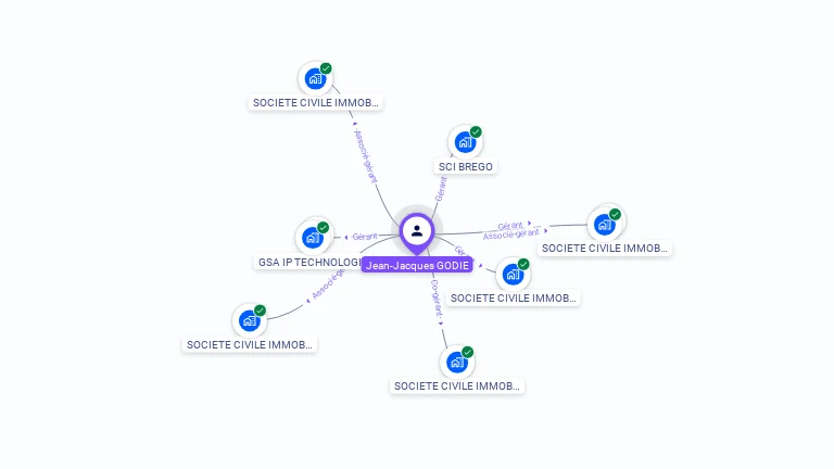 Cartographie gratuite de Jean-Jacques GODIE