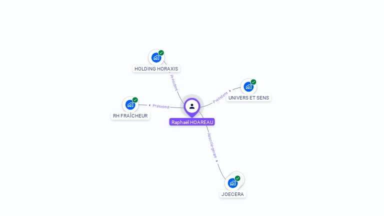 Cartographie gratuite de Raphal HOAREAU