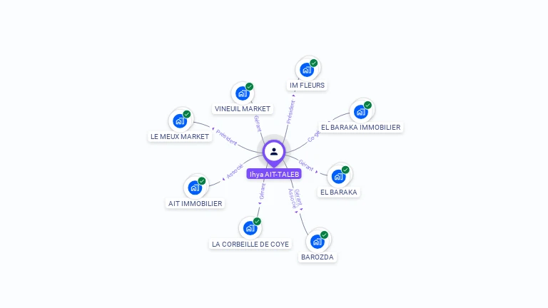 Cartographie gratuite d'Ihya AIT TALEB