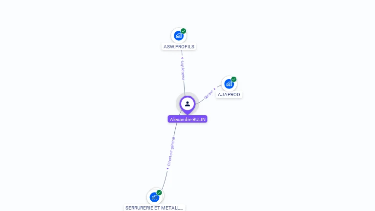 Cartographie gratuite d'Alexandre BULIN