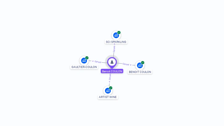 Cartographie gratuite de Benoit COULON