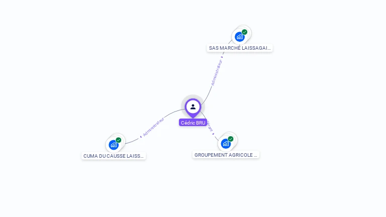 Cartographie gratuite de C�dric BRU