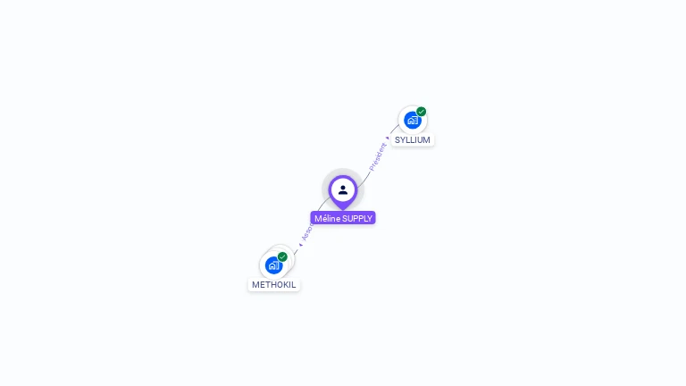 Cartographie gratuite de Méline SUPPLY