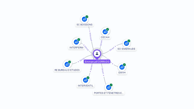 Cartographie gratuite d'Emmanuel CORRADO