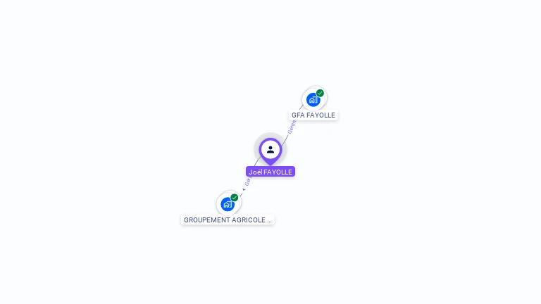 Cartographie gratuite de Joel FAYOLLE