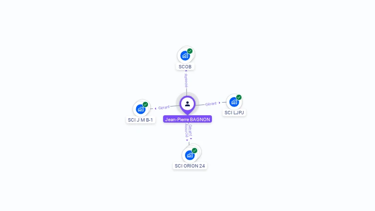 Cartographie gratuite de Jean-Pierre BAGNON