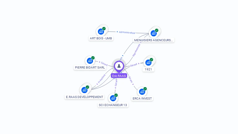 Cartographie gratuite d'Eric RAAS