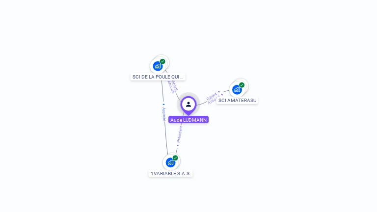 Cartographie gratuite d'Aude LUDMANN