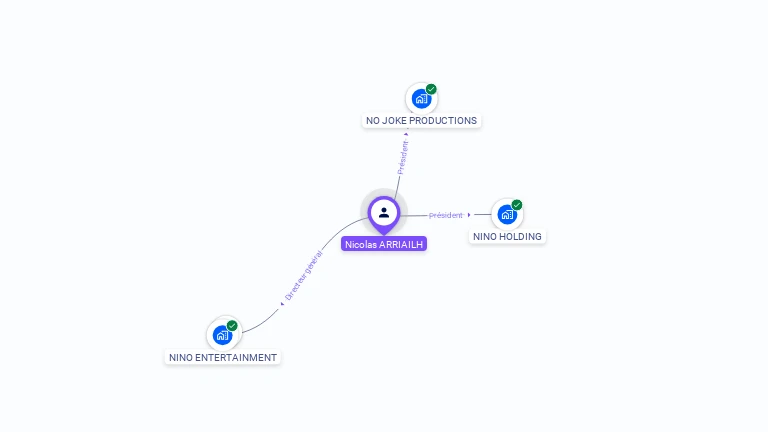 Cartographie gratuite de Nicolas ARRIAILH