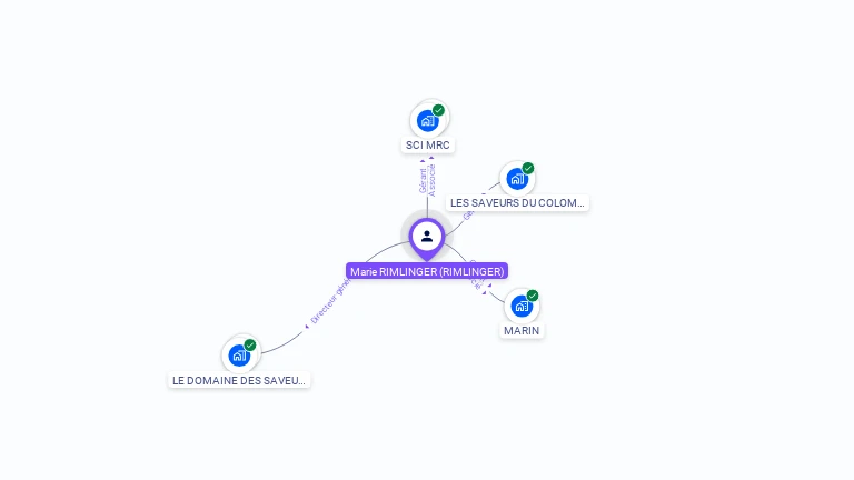 Cartographie gratuite de Marie RIMLINGER