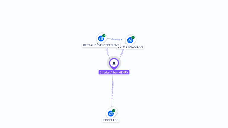 Cartographie gratuite de Charles-Albert HENRY