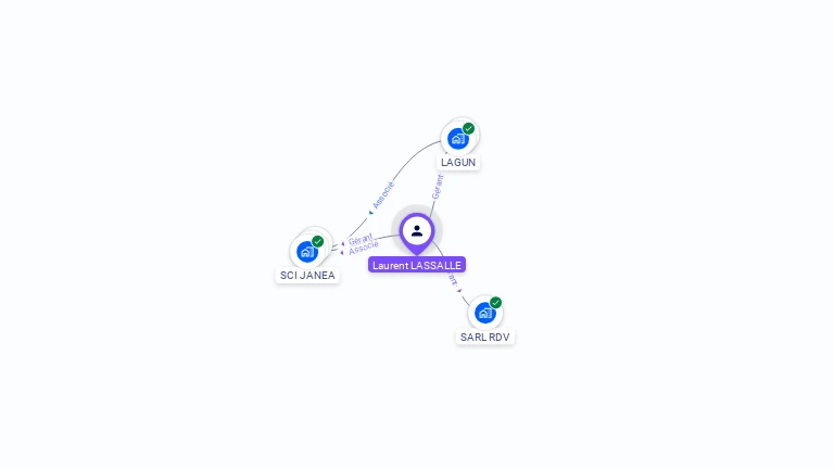 Cartographie gratuite de Laurent LASSALLE