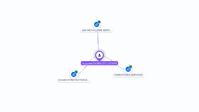 Cartographie gratuite d'Auguste DIARRA DIT LATAPIE