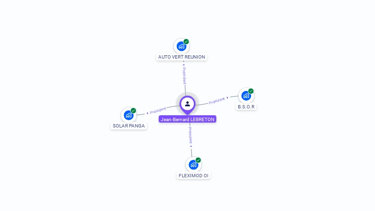 Cartographie gratuite de Jean-Bernard LEBRETON