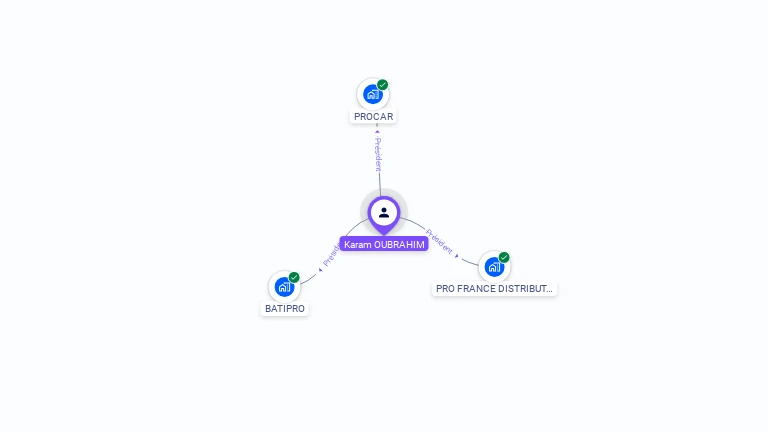 Cartographie gratuite de Karam OUBRAHIM