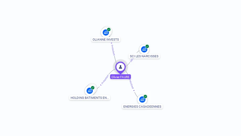 Cartographie gratuite d'Olivier FAURE