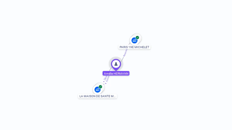 Cartographie gratuite d'Amlie HERMANN