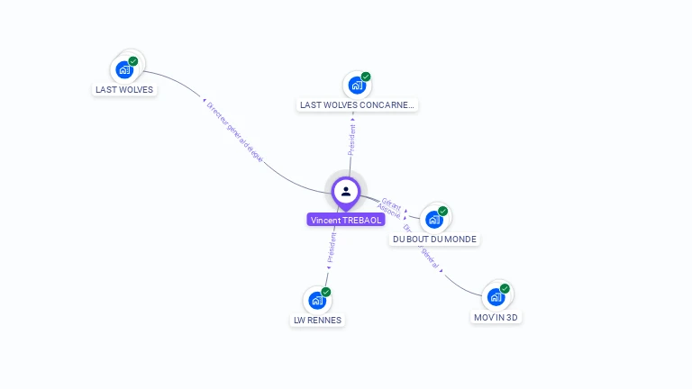 Cartographie gratuite de Vincent TREBAOL