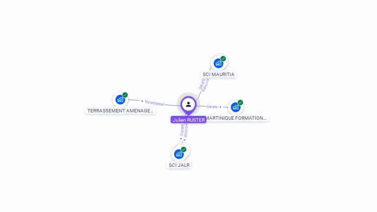 Cartographie gratuite de Julien RUSTER