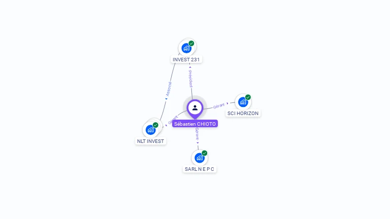 Cartographie gratuite de Sébastien CHIOTO