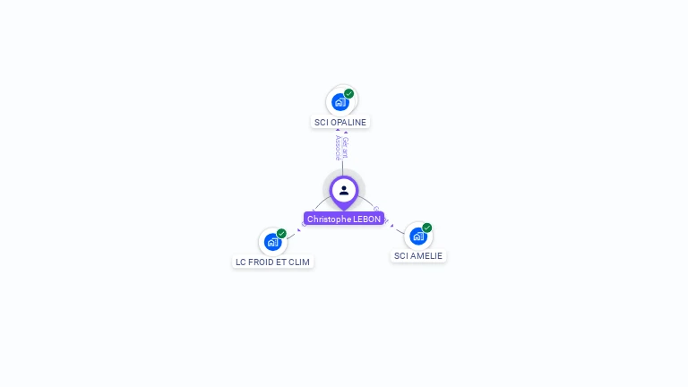 Cartographie gratuite de Christophe LEBON